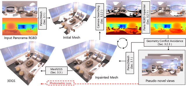 Figure 2 for Pano2Room: Novel View Synthesis from a Single Indoor Panorama