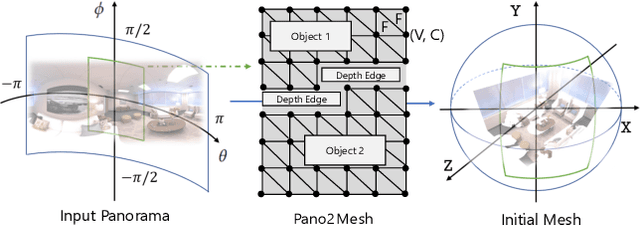 Figure 3 for Pano2Room: Novel View Synthesis from a Single Indoor Panorama