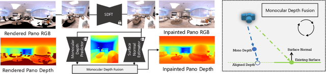 Figure 4 for Pano2Room: Novel View Synthesis from a Single Indoor Panorama