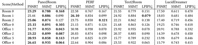 Figure 1 for Pano2Room: Novel View Synthesis from a Single Indoor Panorama