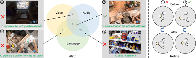 Figure 2 for SoundingActions: Learning How Actions Sound from Narrated Egocentric Videos