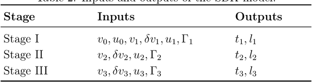 Figure 4 for Deep Koopman-based Control of Quality Variation in Multistage Manufacturing Systems