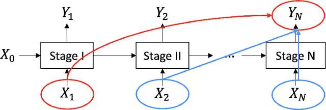 Figure 3 for Deep Koopman-based Control of Quality Variation in Multistage Manufacturing Systems