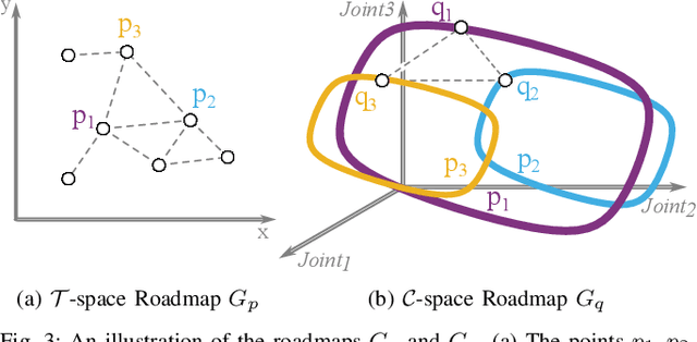 Figure 3 for Expansion-GRR: Efficient Generation of Smooth Global Redundancy Resolution Roadmaps