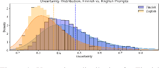 Figure 4 for Seeing the Unseen: How EMoE Unveils Bias in Text-to-Image Diffusion Models