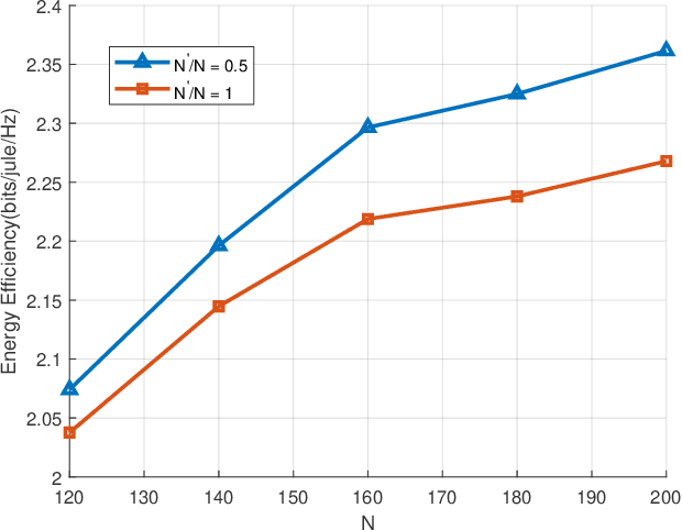 Figure 4 for Energy-Efficient Resource Allocation for Multi-IRS-Aided Indoor 6G Networks
