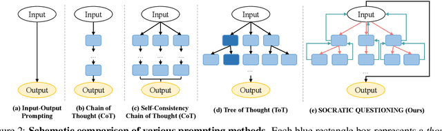 Figure 3 for The Art of SOCRATIC QUESTIONING: Zero-shot Multimodal Reasoning with Recursive Thinking and Self-Questioning