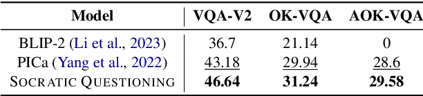 Figure 4 for The Art of SOCRATIC QUESTIONING: Zero-shot Multimodal Reasoning with Recursive Thinking and Self-Questioning