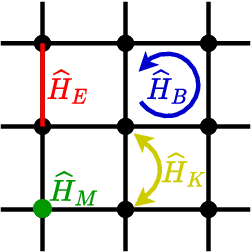 Figure 1 for Simulating 2+1D Lattice Quantum Electrodynamics at Finite Density with Neural Flow Wavefunctions