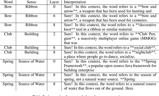 Figure 4 for Racing Thoughts: Explaining Large Language Model Contextualization Errors