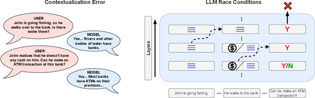 Figure 1 for Racing Thoughts: Explaining Large Language Model Contextualization Errors