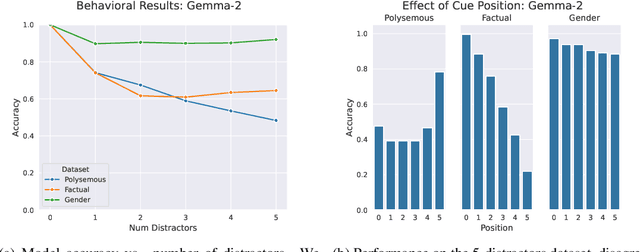 Figure 3 for Racing Thoughts: Explaining Large Language Model Contextualization Errors