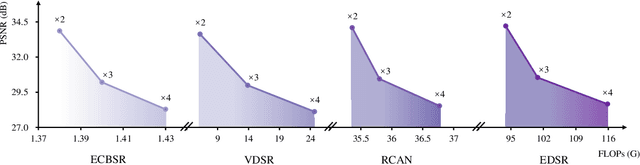 Figure 1 for AnySR: Realizing Image Super-Resolution as Any-Scale, Any-Resource