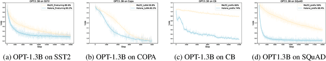 Figure 4 for HELENE: Hessian Layer-wise Clipping and Gradient Annealing for Accelerating Fine-tuning LLM with Zeroth-order Optimization