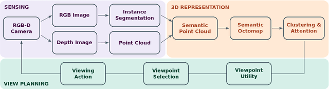 Figure 2 for Efficient Search and Detection of Relevant Plant Parts using Semantics-Aware Active Vision