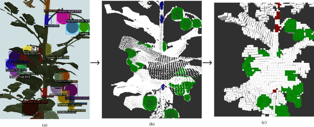 Figure 3 for Efficient Search and Detection of Relevant Plant Parts using Semantics-Aware Active Vision