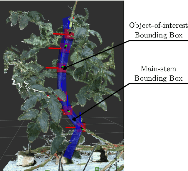 Figure 4 for Efficient Search and Detection of Relevant Plant Parts using Semantics-Aware Active Vision