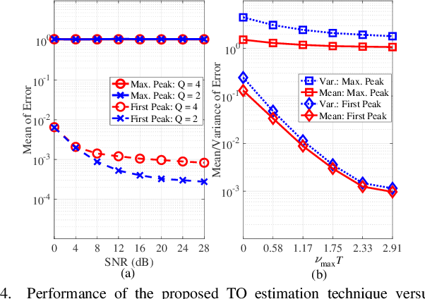 Figure 4 for Synchronization for Multiuser Uplink OTFS