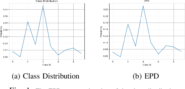 Figure 1 for KnFu: Effective Knowledge Fusion