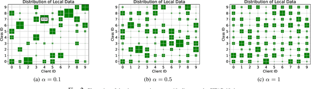 Figure 3 for KnFu: Effective Knowledge Fusion