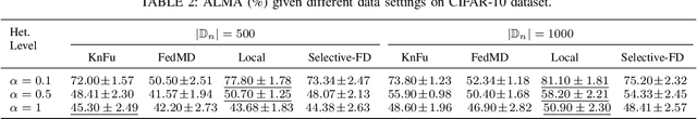 Figure 4 for KnFu: Effective Knowledge Fusion