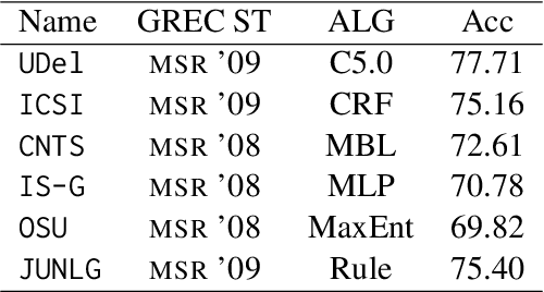 Figure 1 for Models of reference production: How do they withstand the test of time?