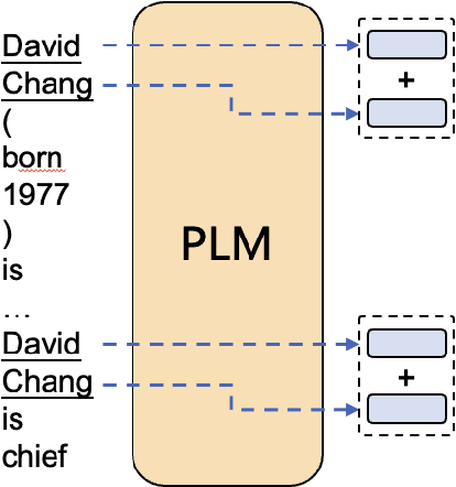 Figure 2 for Models of reference production: How do they withstand the test of time?