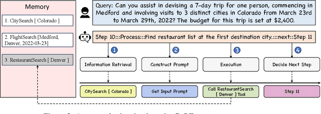 Figure 3 for CoRE: LLM as Interpreter for Natural Language Programming, Pseudo-Code Programming, and Flow Programming of AI Agents