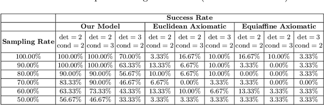 Figure 2 for Learning Differential Invariants of Planar Curves