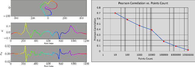 Figure 1 for Learning Differential Invariants of Planar Curves