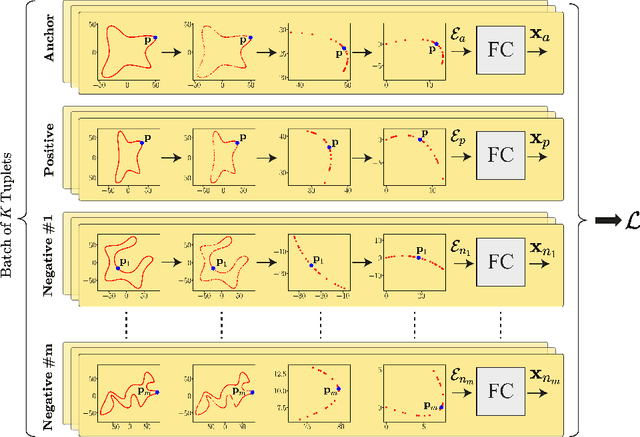 Figure 3 for Learning Differential Invariants of Planar Curves