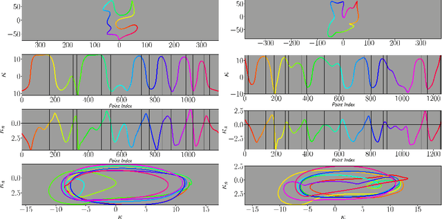 Figure 4 for Learning Differential Invariants of Planar Curves