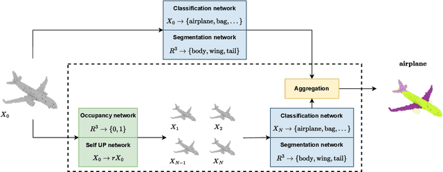 Figure 1 for Test-Time Augmentation for 3D Point Cloud Classification and Segmentation