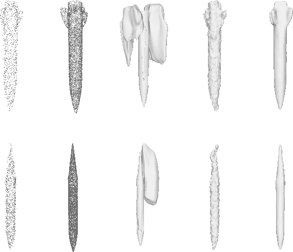 Figure 3 for Test-Time Augmentation for 3D Point Cloud Classification and Segmentation