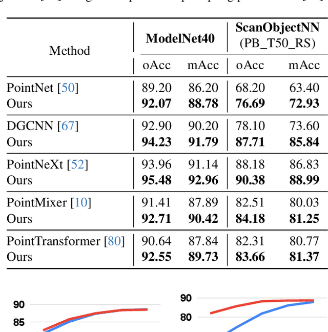 Figure 2 for Test-Time Augmentation for 3D Point Cloud Classification and Segmentation