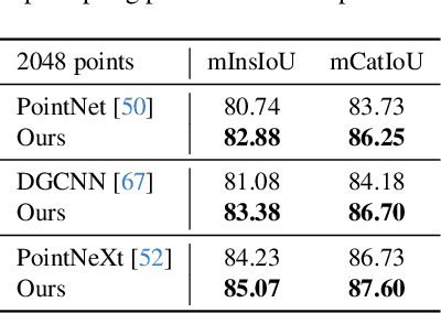 Figure 4 for Test-Time Augmentation for 3D Point Cloud Classification and Segmentation