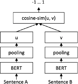 Figure 3 for Retrieval Augmented Generation for Domain-specific Question Answering