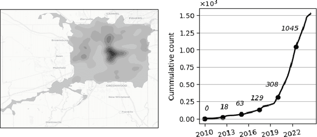 Figure 1 for Hierarchical Spatio-Temporal Uncertainty Quantification for Distributed Energy Adoption