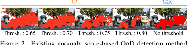 Figure 2 for Segment Every Out-of-Distribution Object