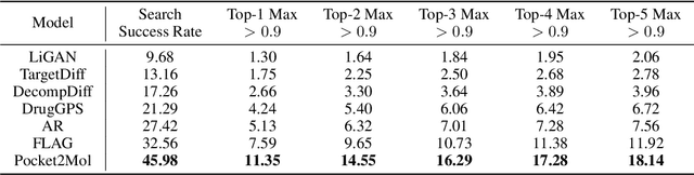 Figure 2 for SDDBench: A Benchmark for Synthesizable Drug Design