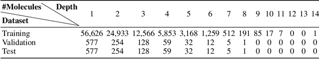 Figure 4 for SDDBench: A Benchmark for Synthesizable Drug Design