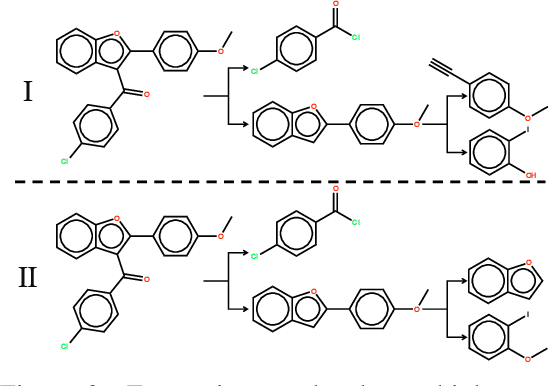 Figure 3 for SDDBench: A Benchmark for Synthesizable Drug Design