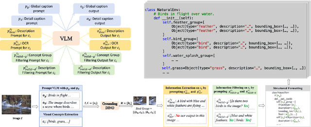 Figure 3 for World to Code: Multi-modal Data Generation via Self-Instructed Compositional Captioning and Filtering