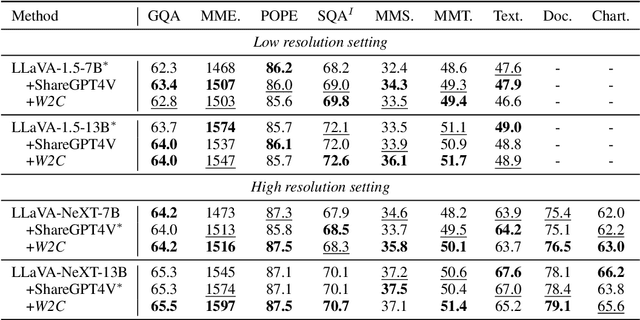 Figure 2 for World to Code: Multi-modal Data Generation via Self-Instructed Compositional Captioning and Filtering