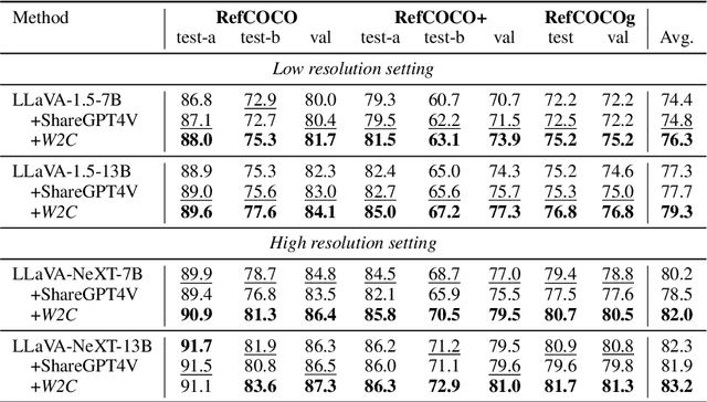 Figure 4 for World to Code: Multi-modal Data Generation via Self-Instructed Compositional Captioning and Filtering