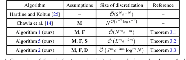 Figure 1 for Learning to Price Homogeneous Data