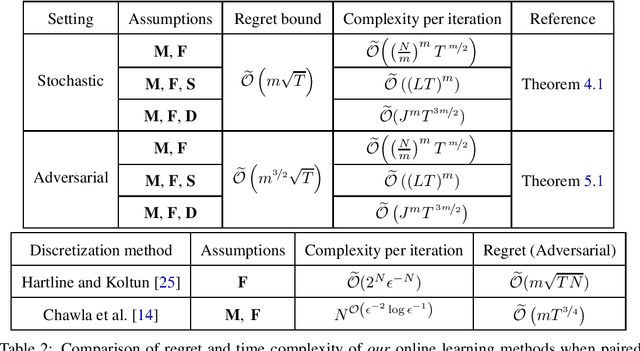 Figure 2 for Learning to Price Homogeneous Data