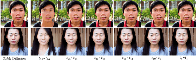 Figure 4 for RS-Corrector: Correcting the Racial Stereotypes in Latent Diffusion Models