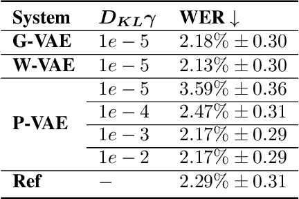 Figure 2 for On granularity of prosodic representations in expressive text-to-speech