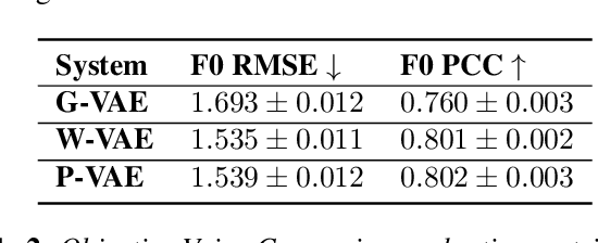 Figure 4 for On granularity of prosodic representations in expressive text-to-speech